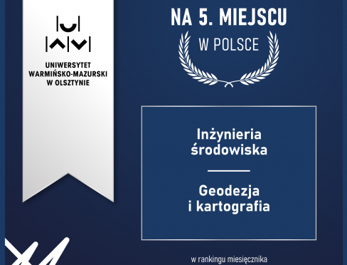 ranking perspektywy